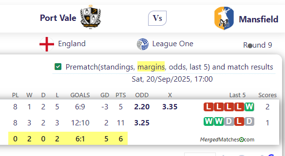 Port Vale Vs Mansfield screenshot