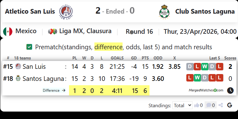 Atletico San Luis Vs Club Santos Laguna screenshot
