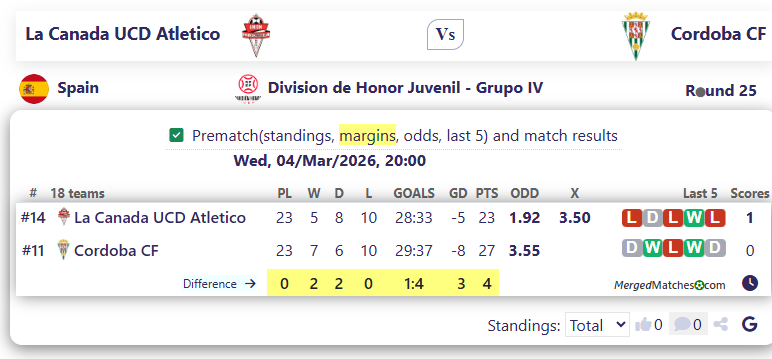 La Canada UCD Atletico Vs Cordoba CF screenshot
