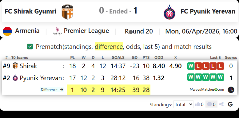 FC Shirak Gyumri Vs FC Pyunik Yerevan screenshot
