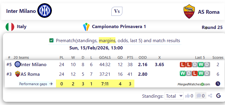 Inter Milano Vs AS Roma screenshot