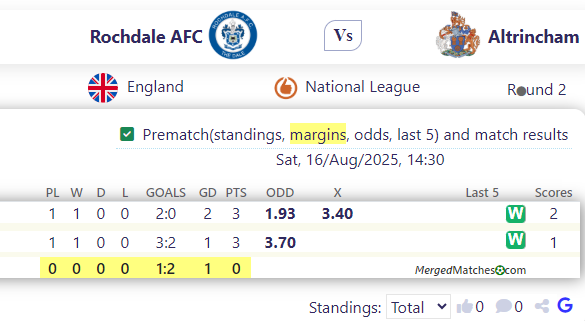 Rochdale AFC Vs Altrincham FC screenshot