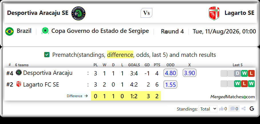 Desportiva Aracaju Vs Lagarto FC SE screenshot