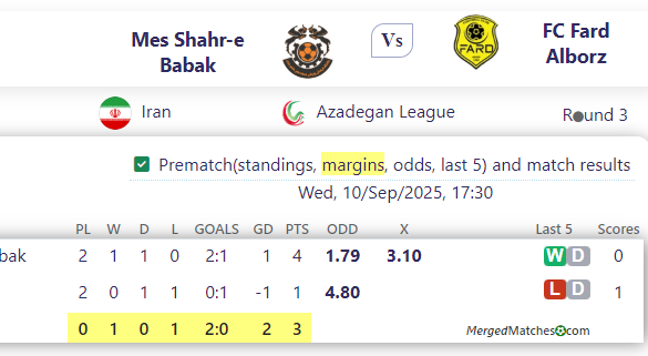 Mes Shahr-e Babak Vs FC Fard Alborz screenshot
