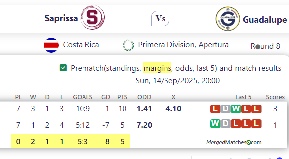 Deportivo Saprissa San Jose Vs Guadalupe FC screenshot