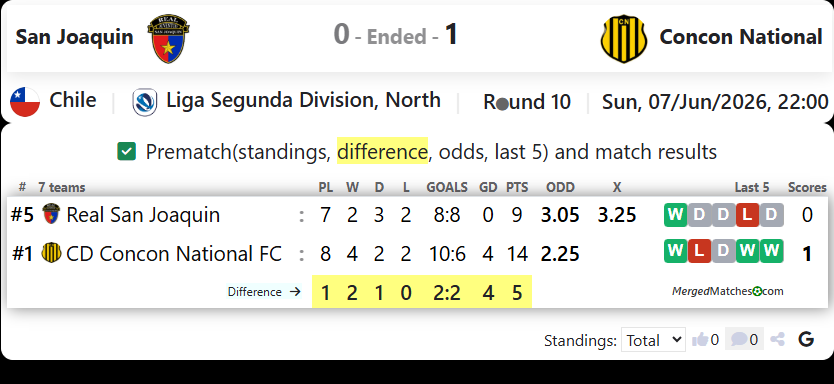 San Joaquin Vs Concon National screenshot