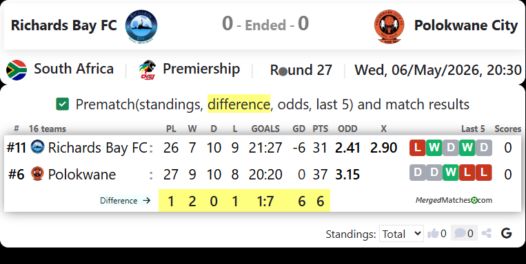 Richards Bay FC Vs Polokwane City screenshot
