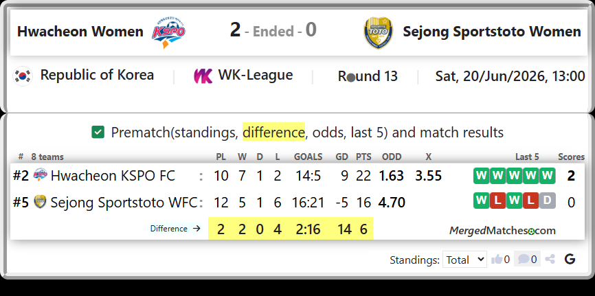 Hwacheon KSPO FC Vs Sejong Sportstoto WFC screenshot
