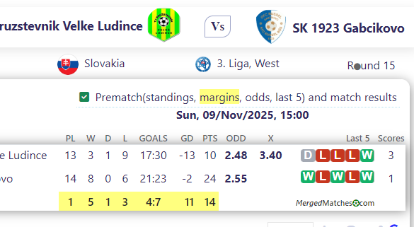 Druzstevnik Velke Ludince Vs SK 1923 Gabcikovo screenshot