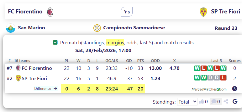 FC Fiorentino Vs SP Tre Fiori screenshot