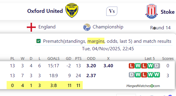 Oxford United Vs Stoke screenshot