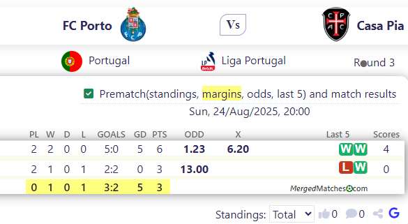 FC Porto Vs Casa Pia screenshot