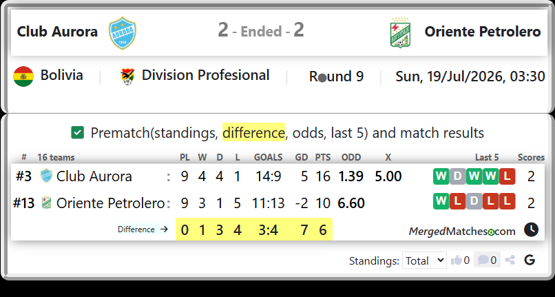 Club Aurora Vs Oriente Petrolero screenshot