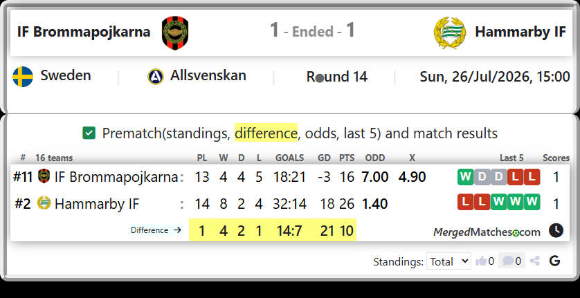 IF Brommapojkarna Vs Hammarby IF screenshot