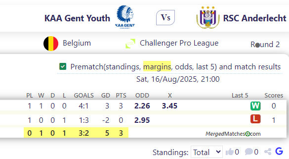 KAA Gent Youth Vs RSC Anderlecht screenshot