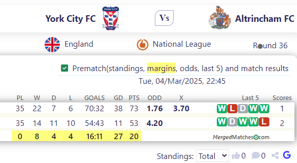 York City FC Vs Altrincham FC screenshot