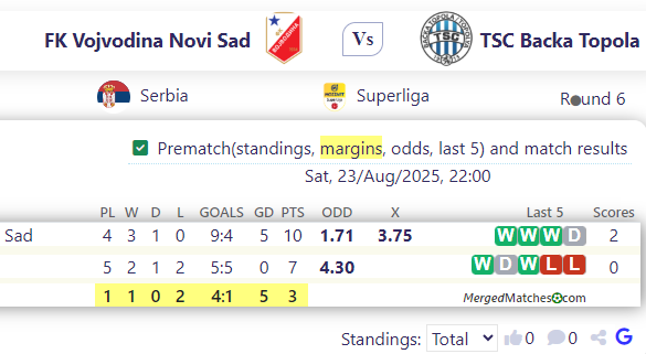 FK Vojvodina Novi Sad Vs TSC Backa Topola screenshot