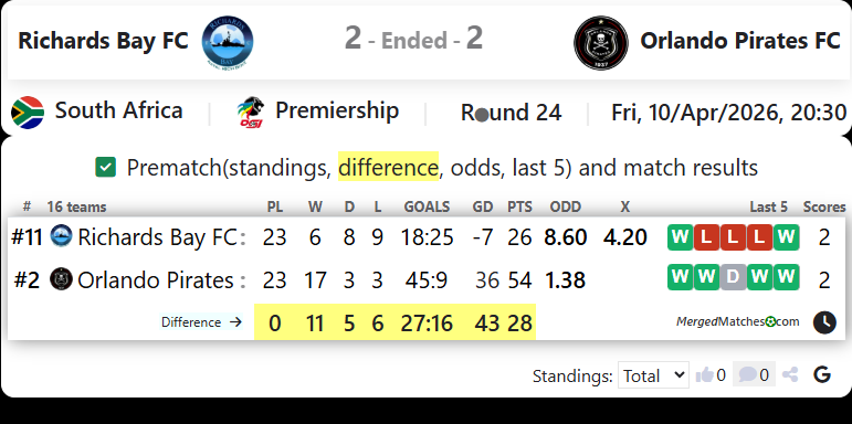 Richards Bay FC Vs Orlando Pirates FC screenshot