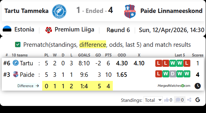 Tartu Tammeka Vs Paide Linnameeskond screenshot