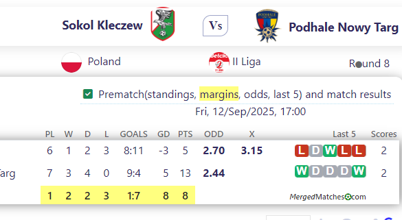 Sokol Kleczew Vs Podhale Nowy Targ screenshot