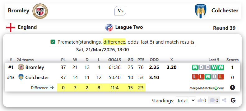 Bromley Vs Colchester screenshot