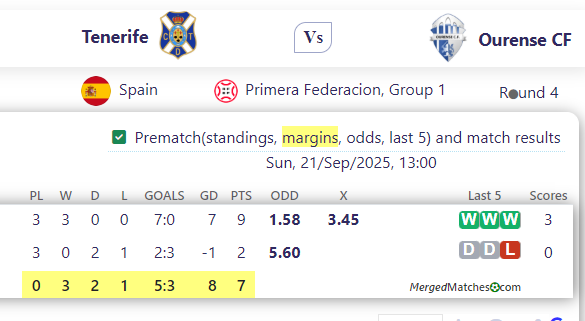 Tenerife Vs Ourense CF screenshot