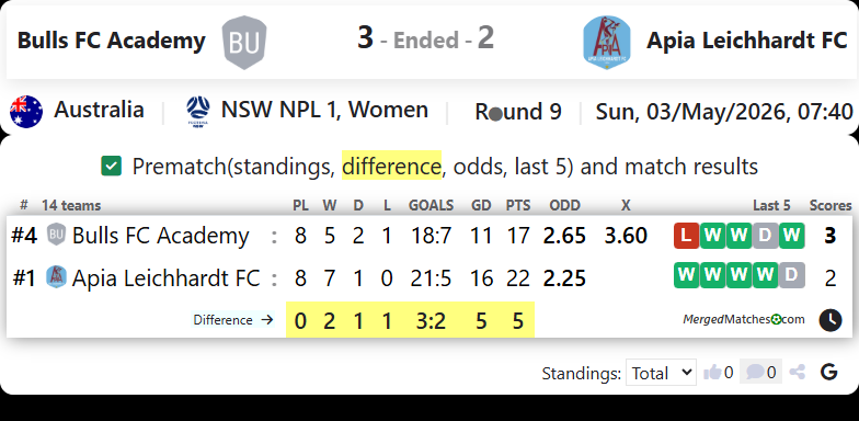Bulls FC Academy Vs Apia Leichhardt FC screenshot