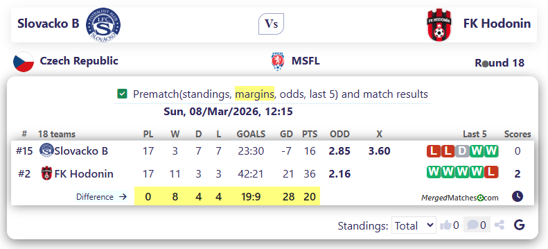 Slovacko B Vs FK Hodonin screenshot