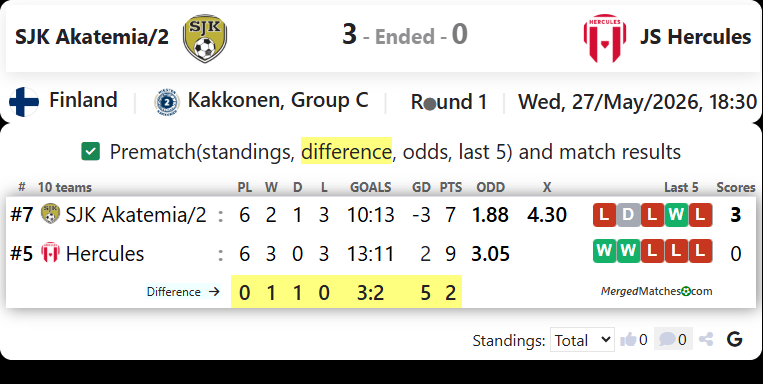 SJK Akatemia/2 Vs JS Hercules screenshot