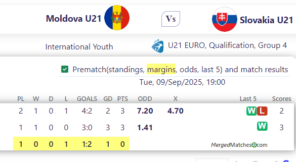 Moldova U21 Vs Slovakia U21 screenshot