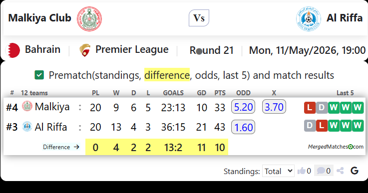 Malkiya Club Vs Al Riffa screenshot