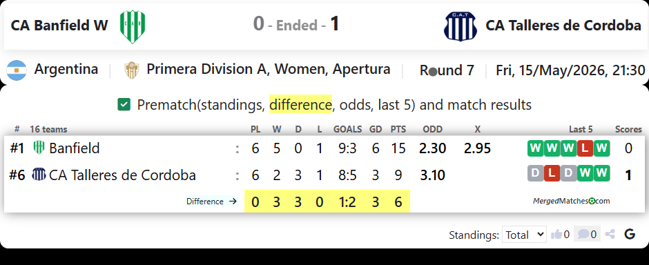CA Banfield Vs CA Talleres de Cordoba screenshot