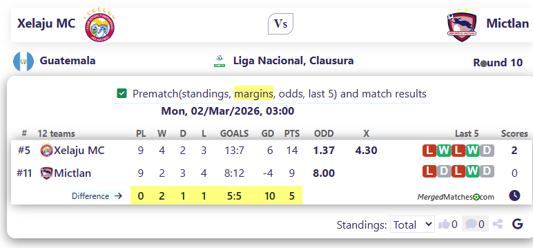 Xelaju MC Vs Mictlan screenshot