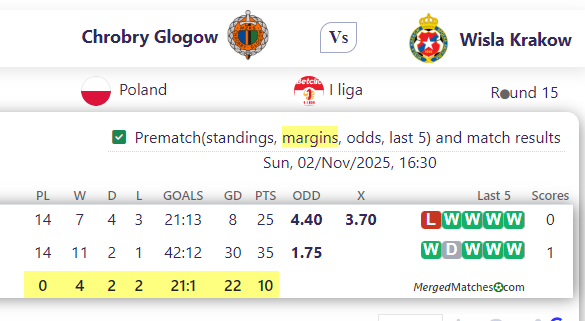 Chrobry Glogow Vs Wisla Krakow screenshot