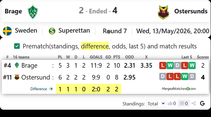 IK Brage Vs Ostersunds FK screenshot