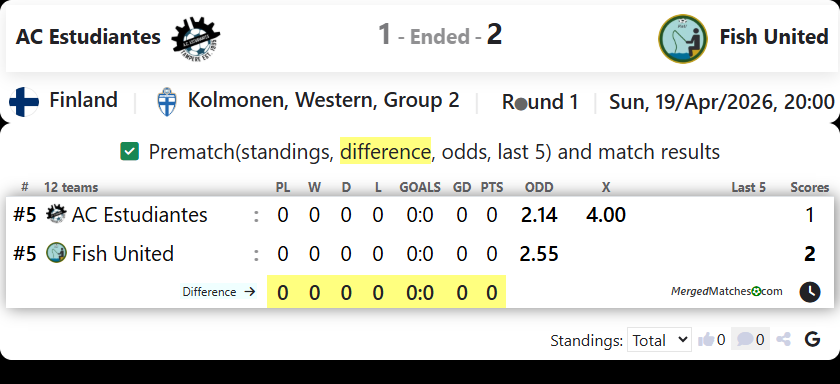 AC Estudiantes Vs Fish United screenshot