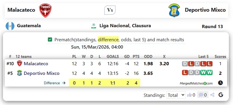 Malacateco Vs Deportivo Mixco screenshot