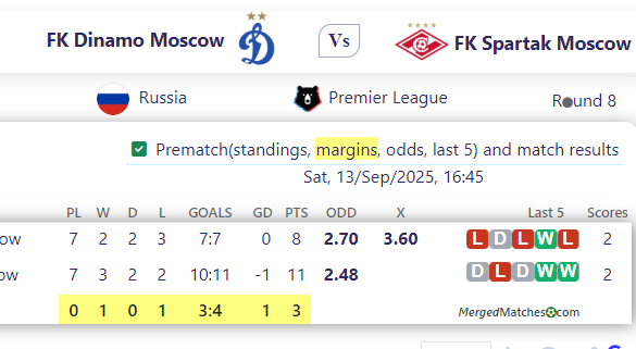 FK Dinamo Moscow Vs FK Spartak Moscow screenshot
