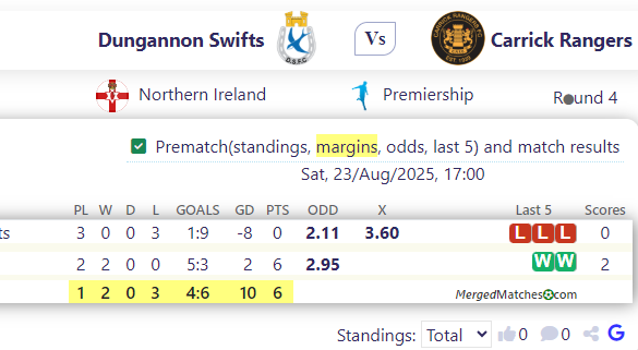 Dungannon Swifts Vs Carrick Rangers screenshot