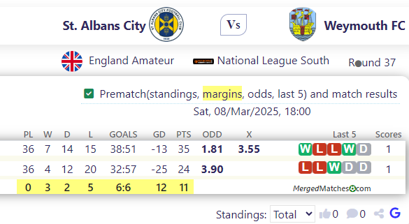 St. Albans City Vs Weymouth FC screenshot