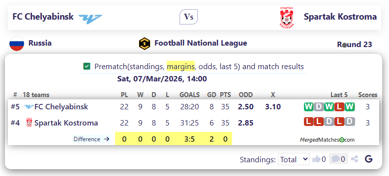FC Chelyabinsk Vs Spartak Kostroma screenshot