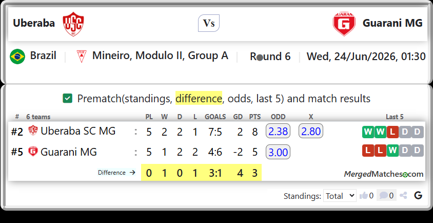 Uberaba SC MG Vs Guarani MG screenshot