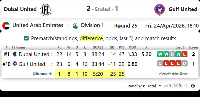 Dubai United Vs Gulf United screenshot
