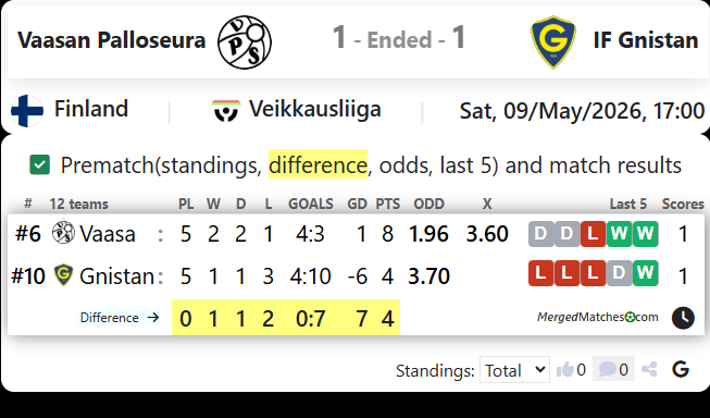 Vaasan Palloseura Vs IF Gnistan screenshot