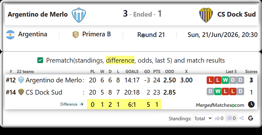 Argentino de Merlo Vs CS Dock Sud screenshot