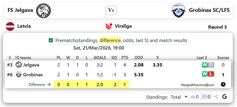 FS Jelgava Vs Grobinas SC/LFS screenshot