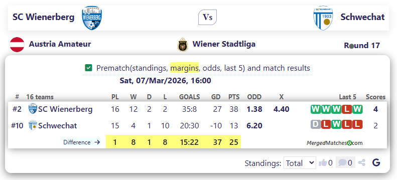 SC Wienerberg Vs Schwechat screenshot