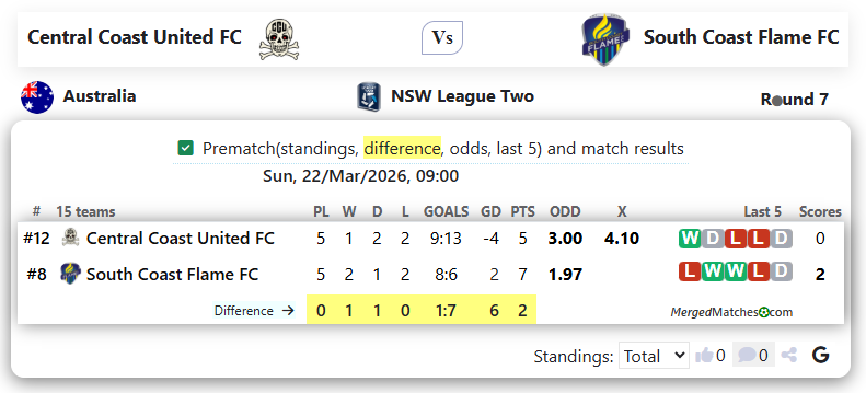 Central Coast United FC Vs South Coast Flame FC screenshot
