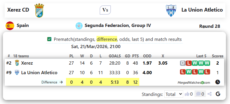 Xerez CD Vs La Union Atletico screenshot