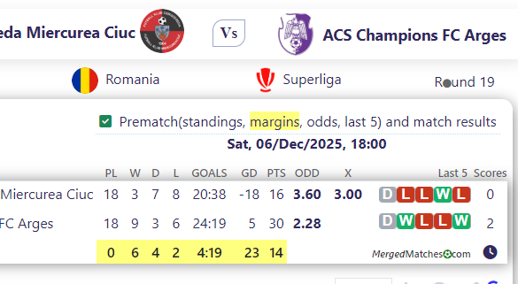 AFK Csikszereda Miercurea Ciuc Vs ACS Champions FC Arges screenshot